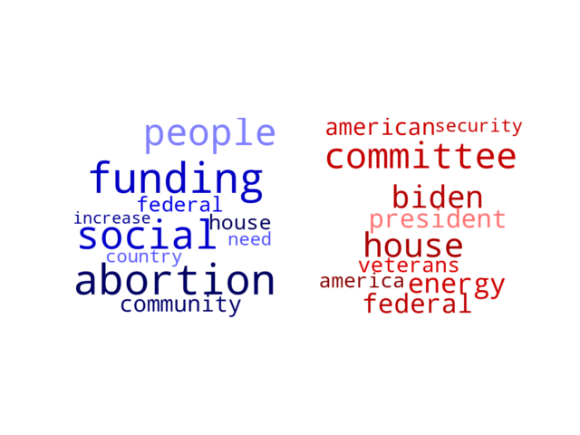 Wordcloud from Monday January 30, 2023.